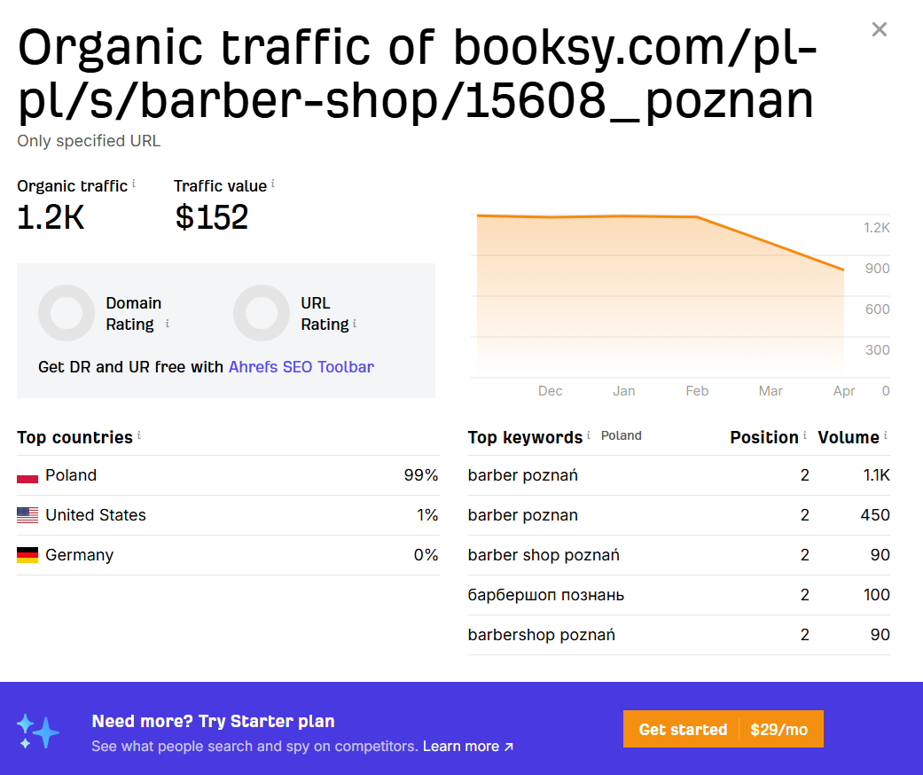System rezerwacji dla barbera — analiza SEO rynku poznańskiego